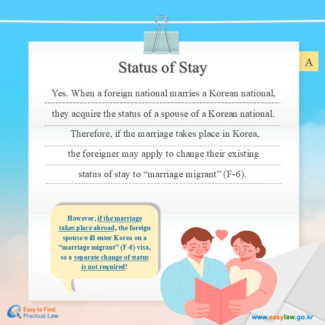Status of Stay
