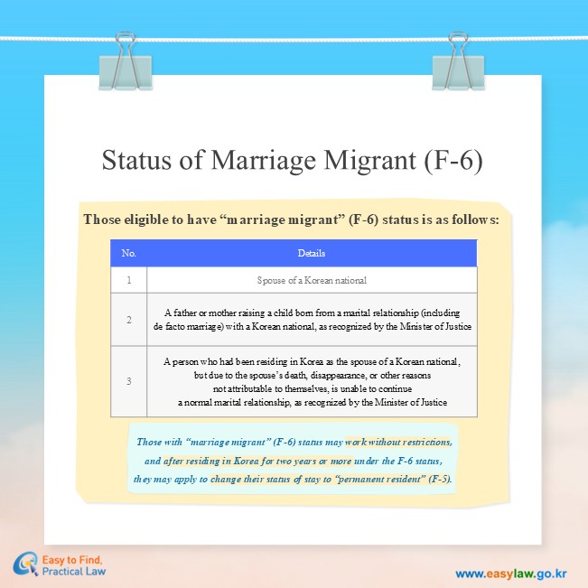 Status of Marriage Migrant (F-6)
