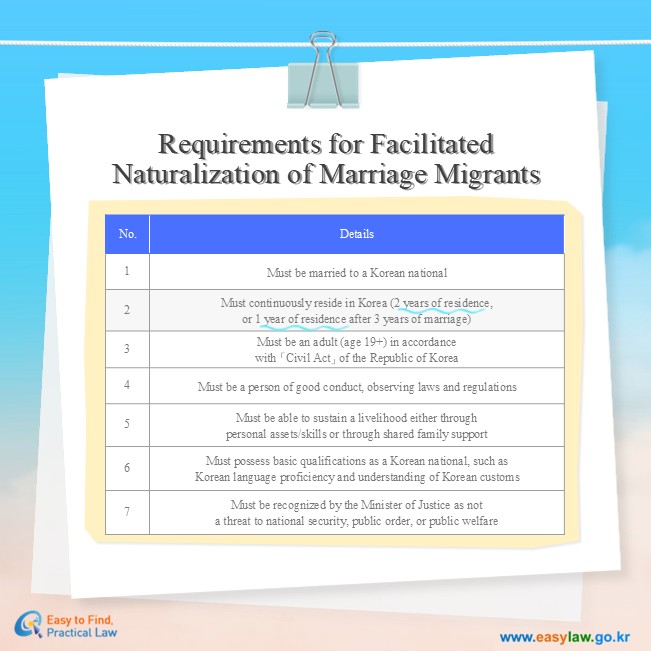 Requirements for Facilitated Naturalization of Marriage Migrants
