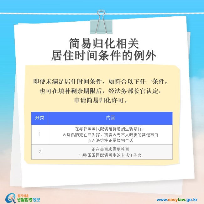 简易归化相关居住时间条件的例外
