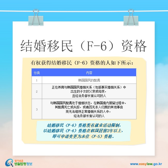 结婚移民（F-6）资格
