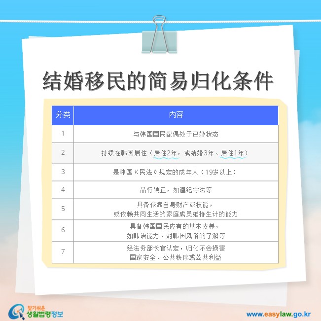 结婚移民的简易归化条件
