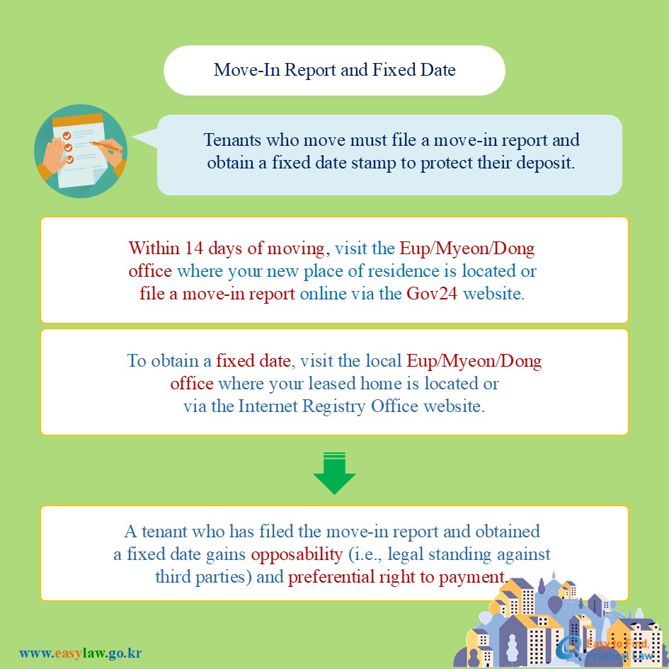 Move-In Report and Fixed Date
