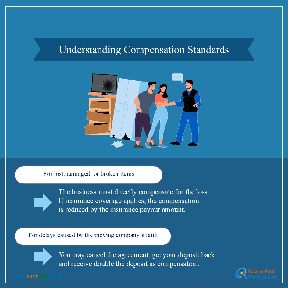 Understanding Compensation Standards