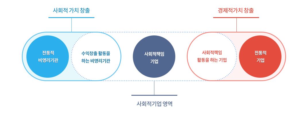 그림입니다.
원본 그림의 이름: 1-1-1. 1.png
원본 그림의 크기: 가로 1070pixel, 세로 399pixel