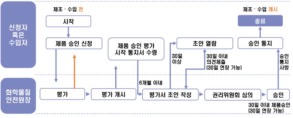 그림입니다. 원본 그림의 이름: 캡처.PNG 원본 그림의 크기: 가로 969pixel, 세로 390pixel