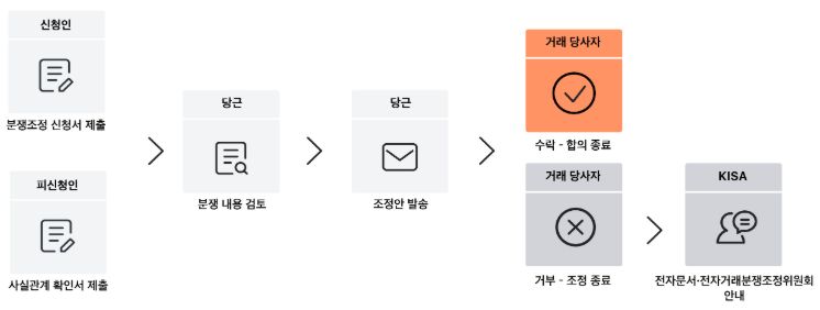 그림입니다. 원본 그림의 이름: CLP000049a004bc.bmp 원본 그림의 크기: 가로 746pixel, 세로 282pixel