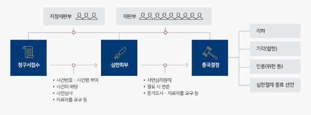 그림입니다.

원본 그림의 이름: CLP000028600001.bmp

원본 그림의 크기: 가로 625pixel, 세로 232pixel