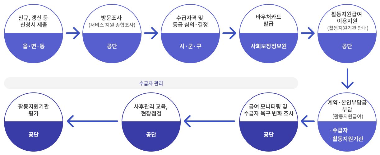 그림입니다. 원본 그림의 이름: 111.png 원본 그림의 크기: 가로 1222pixel, 세로 498pixel