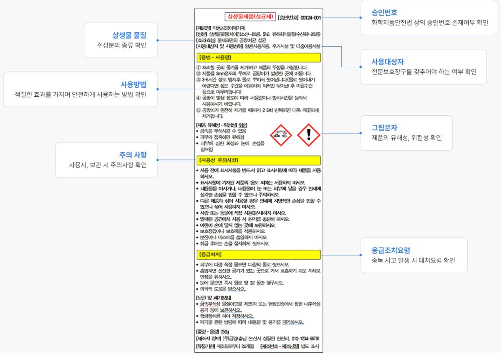 그림입니다.  원본 그림의 이름: 라벨 읽는 방법.PNG  원본 그림의 크기: 가로 1267pixel, 세로 900pixel