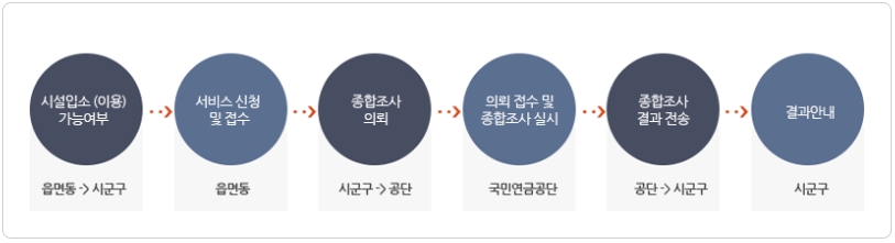 그림입니다. 원본 그림의 이름: 22222.png 원본 그림의 크기: 가로 813pixel, 세로 221pixel
