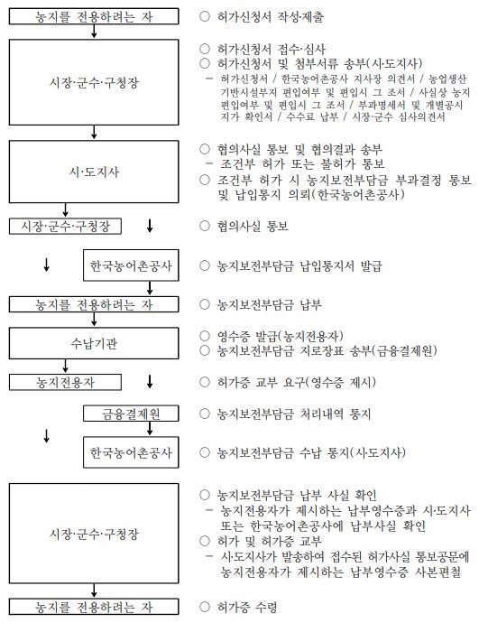 그림입니다.
원본 그림의 이름: CLP0000410c0001.bmp
원본 그림의 크기: 가로 531pixel, 세로 690pixel