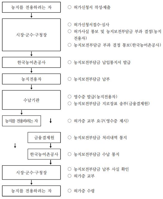 그림입니다.
원본 그림의 이름: CLP0000410c695e.bmp
원본 그림의 크기: 가로 525pixel, 세로 643pixel