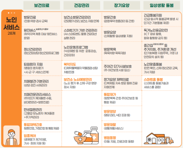 그림입니다.
원본 그림의 이름: 노인서비스.png
원본 그림의 크기: 가로 985pixel, 세로 800pixel