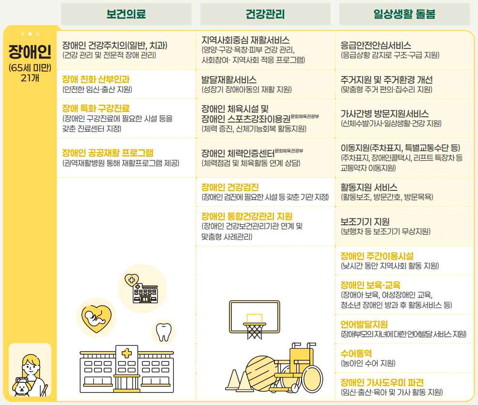그림입니다. 원본 그림의 이름: 장애인 서비스.png 원본 그림의 크기: 가로 986pixel, 세로 836pixel