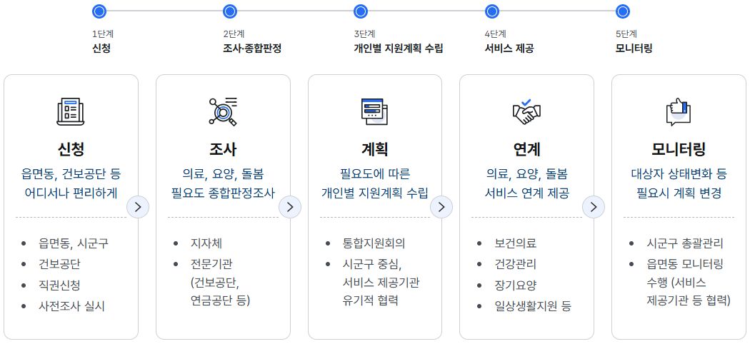 그림입니다. 원본 그림의 이름: 55555.png 원본 그림의 크기: 가로 1050pixel, 세로 482pixel