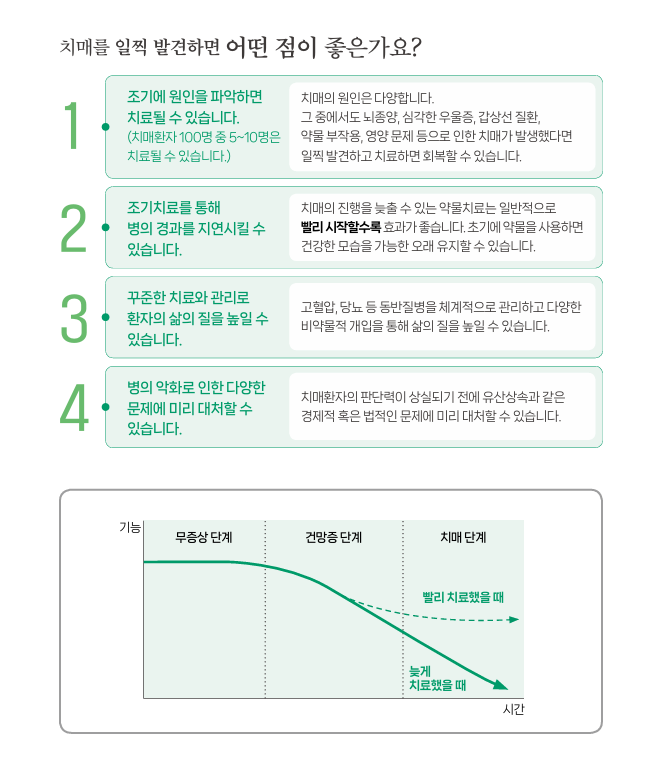 치매조기발견