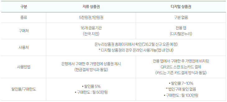 온누리1