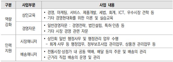 시장경영지원
