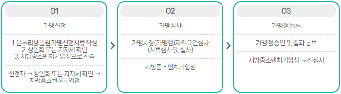 절차