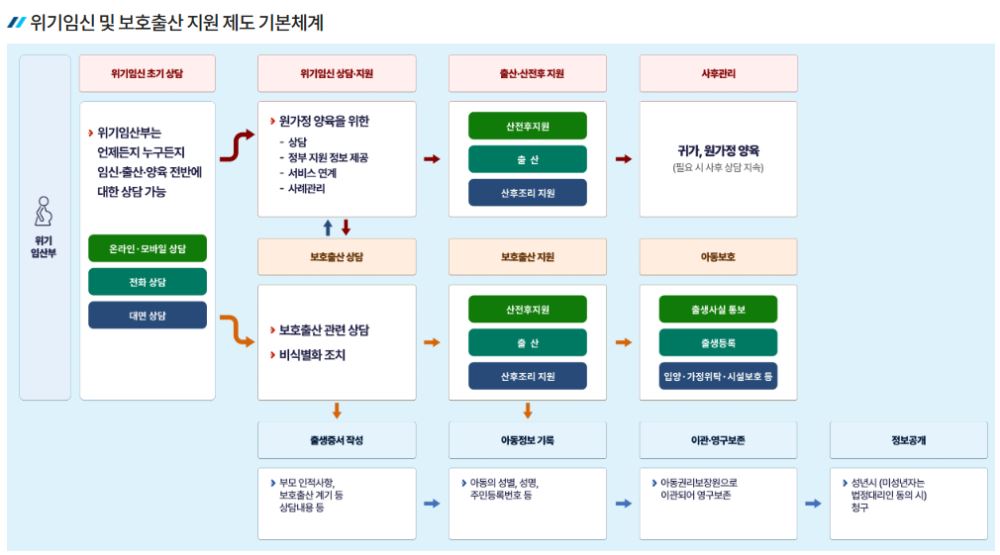 그림입니다.

원본 그림의 이름: 보호출산_아동권리보장원.png

원본 그림의 크기: 가로 1010pixel, 세로 561pixel