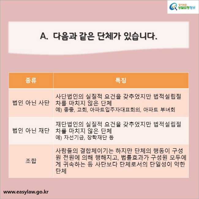 A.  다음과 같은 단체가 있습니다. 
종류/특징
법인 아닌 사단/사단법인의 실질적 요건을 갖추었지만 법적설립절차를 마치지 않은 단체 
예) 종중, 교회, 아파트입주자대표회의, 아파트 부녀회
법인 아닌 재단/ 재단법인의 실질적 요건을 갖추었지만 법적설립절차를 마치지 않은 단체
예) 자선기금, 장학재단 등
조합/ 사람들의 결합체이기는 하지만 단체의 행동이 구성원 전원에 의해 행해지고, 법률효과가 구성원 모두에게 귀속하는 등 사단보다 단체로서의 단일성이 약한 단체
