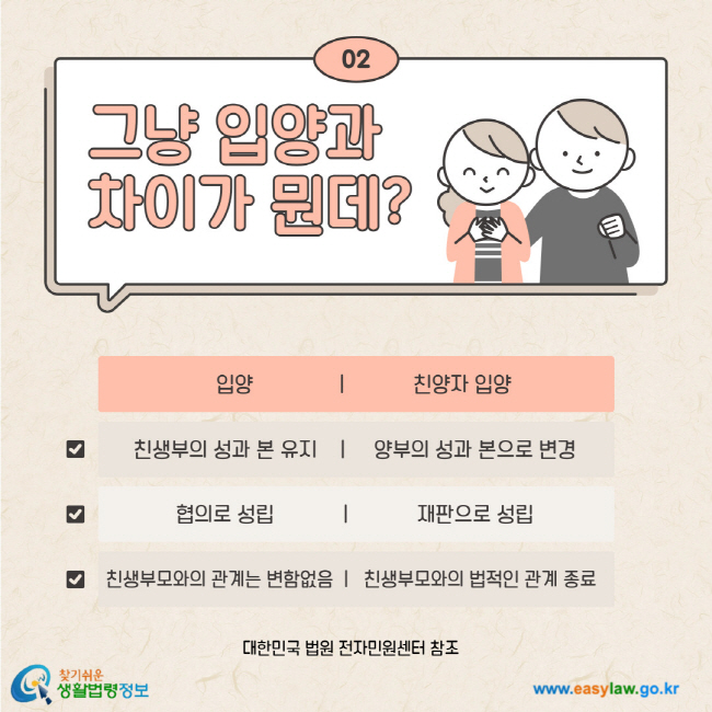 02. 그냥 입양과 차이가 뭔데? 입양 친생부의 성과 본 유지 협의로 성립 친생부모와의 관계는 변함 없음/ 친양자 입양 양부의 성과 본으로 변경 재판으로 성립 친생부모와의 법적인 관계 종료 대한민국 법원 전자민원센터 참조