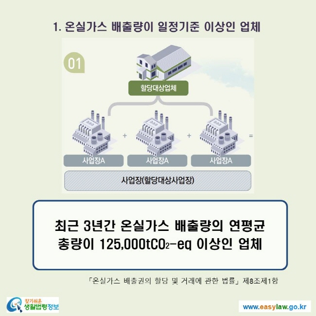 배출권 할당업체 1