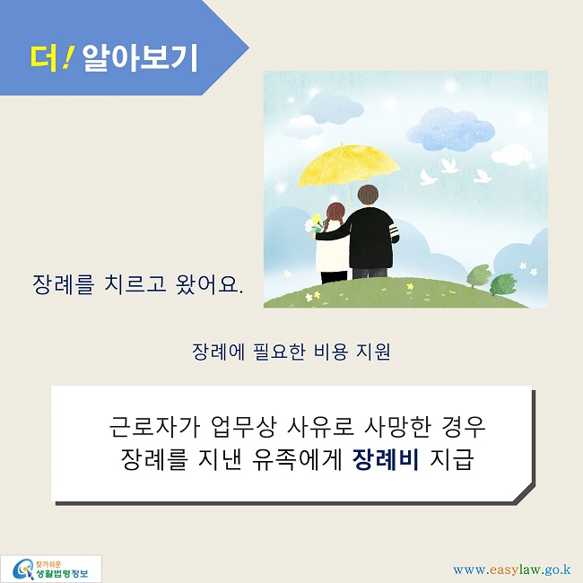 더! 알아보기장례를 치르고 왔어요.장례에 필요한 비용 지원근로자가 업무상 사유로 사망한 경우 장례를 지낸 유족에게 장례비 지급