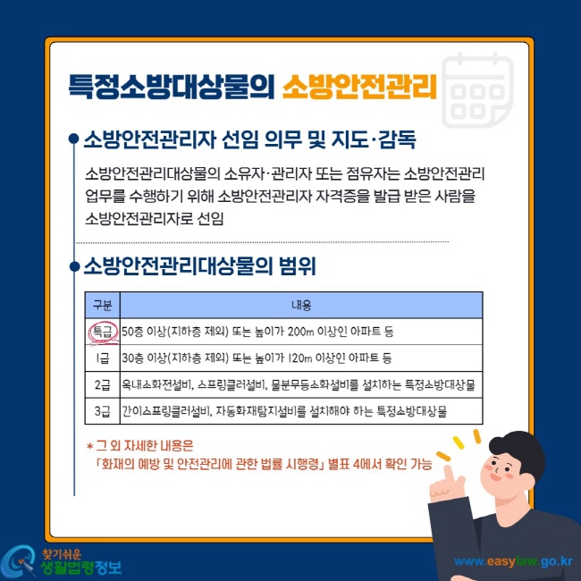 특정소방대상물의 소방안전관리 소방안전관리자 선임 의무 및 지도`감독 소방안전관리대상물의 소유자`관리자 또는 점유자는 소방안전관리 업무를 수행하기 위해 소방안전관리자 자격증을 발급 받은 사람을 소방안전관리자로 선임 소방안전관리 대상물의 범위 특급 50층 이상(지하층 제외) 또는 높이가 200m 이상인 아파트 등 1급 30층 이상(지하층 제외) 또는 높이가 120m 이상인 아파트 등 2급 옥내소화전설비, 스프링클러설비, 물분무등소화설비를 설치하는 특정소방대상물 3급 간이스프링클러설비, 자동화재탐지설비를 설치해야 하는 특정소방대상물 * 그 외 자세한 내용은 「화재의 예방 및 안전관리에 관한 법률 시행령」 별표 4에서 확인 가능