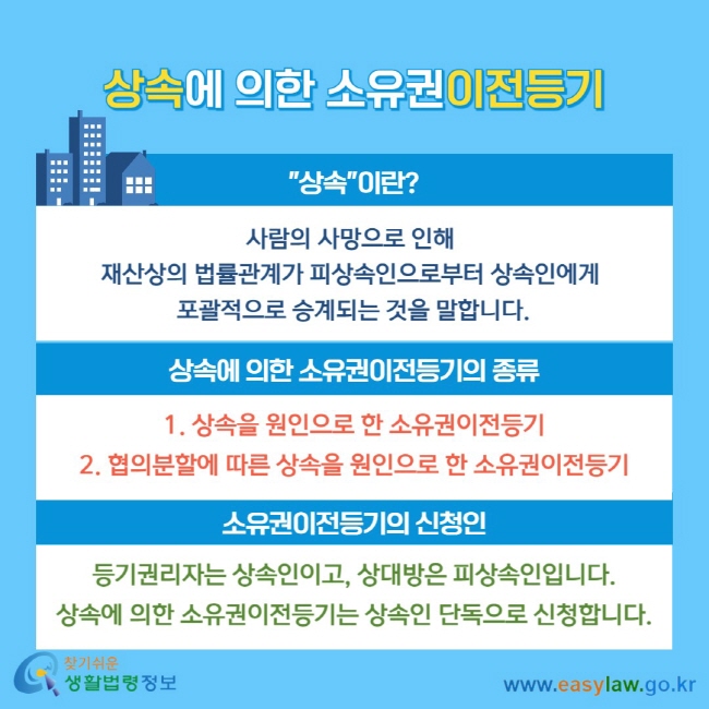 상속에 의한 소유권이전등기 "상속"이란? 사람의 사망으로 인해&nbsp; 재산상의 법률관계가&nbsp;피상속인으로부터 상속인에게&nbsp; 포괄적으로 승계되는 것을 말합니다. 상속에 의한 소유권이전등기의 종류 1. 상속을 원인으로 한 소유권이전등기 2. 협의분할에 따른 상속을 원인으로 한 소유권이전등기 소유권이전등기의 신청인 등기권리자는 상속인이고, 상대방은 피상속인입니다. 상속에 의한 소유권이전등기는 상속인 단독으로 신청합니다.