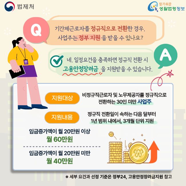 법제처  찾기쉬운 생활법령정보  Q  기간제근로자를 정규직으로 전환한 경우, 사업주는 정부 지원을 받을 수 있나요?  A  네, 일정요건을 충족하면 정규직 전환 시 고용안정장려금을 지원받을 수 있습니다.  지원대상  비정규직근로자 및 노무제공자를 정규직으로 전환하는 30인 미만 사업주  지원내용  정규직 전환일이 속하는 다음 달부터 1년 범위 내에서, 3개월 단위 지원  임금증가액이 월 20만원 이상  월 60만원  임금증가액이 월 20만원 미만  월 40만원  ※ 세부 요건과 선정 기준은 정부24, 고용안정장려금지원 참고