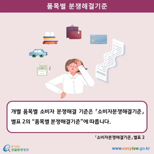 품목별 분쟁해결기준 개별 품목별 소비자 분쟁해결 기준은 「소비자분쟁해결기준」 별표 2의 “품목별 분쟁해결기준”에 따릅니다.  「소비자분쟁해결기준」 별표 2 