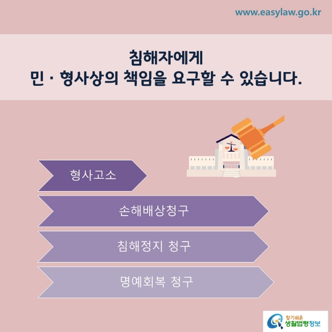 www.easylaw.go.kr 침해자에게 민ㆍ형사상의 책임을 요구할 수 있습니다. 형사고소/손해배상청구/침해정지청구/명예회복청구