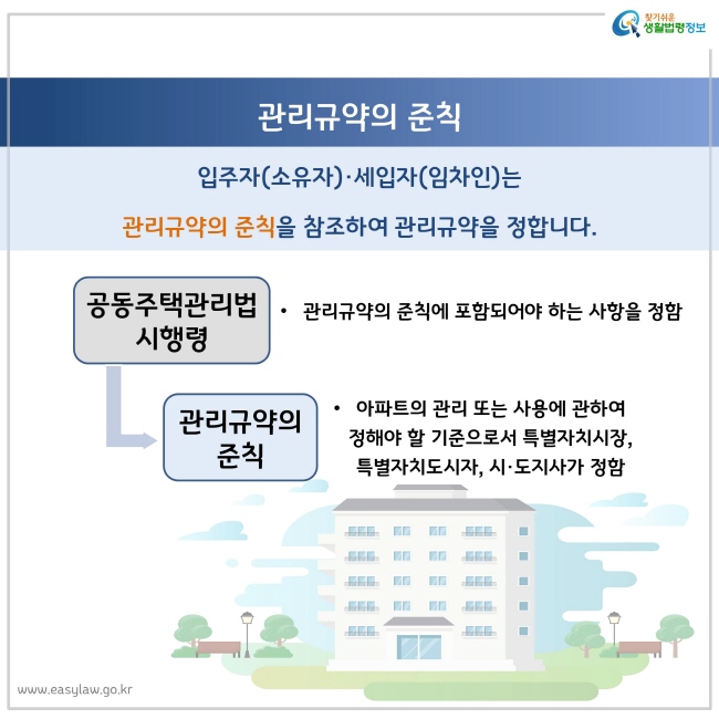 입주자(소유자)·세입자(임차인)는 관리규약의 준칙을 참조하여 관리규약을 정합니다.
공동주택관리법 시행령: 관리규약의 준칙에 포함되어야 하는 사항을 정함
관리규약의 준칙: 아파트의 관리 또는 사용에 관하여 정해야 할 기준으로서 특별자치시장, 특별자치도시자, 시·도지사가 정함
