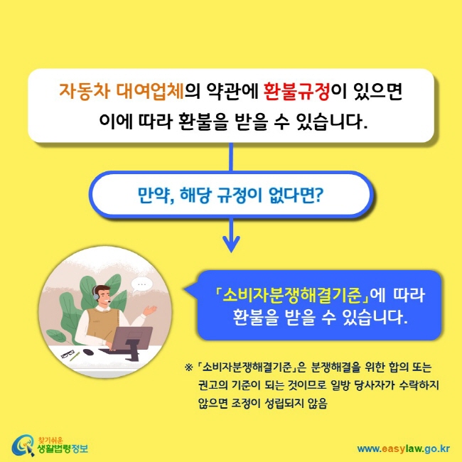 자동차 대여업체의 약관에 환불규정이 있으면 이에 따라 환불을 받을 수 있습니다.
만약, 해당 규정이 없다면? 「소비자분쟁해결기준」에 따라 환불을 받을 수 있습니다. ※ 「소비자분쟁해결기준」은 분쟁해결을 위한 합의 또는 권고의 기준이 되는 것이므로 일방 당사자가 수락하지 않으면 조정이 성립되지 않음