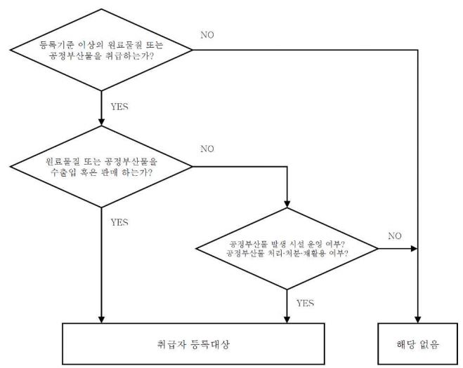 그림입니다.

원본 그림의 이름: CLP00004be0000b.bmp

원본 그림의 크기: 가로 659pixel, 세로 525pixel