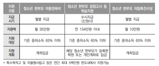 그림입니다.&#10;&#10;원본 그림의 이름: mem00003b48157b.PNG&#10;&#10;원본 그림의 크기: 가로 520pixel, 세로 217pixel