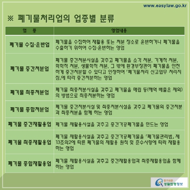 폐기물처리업의 업종별 분류표