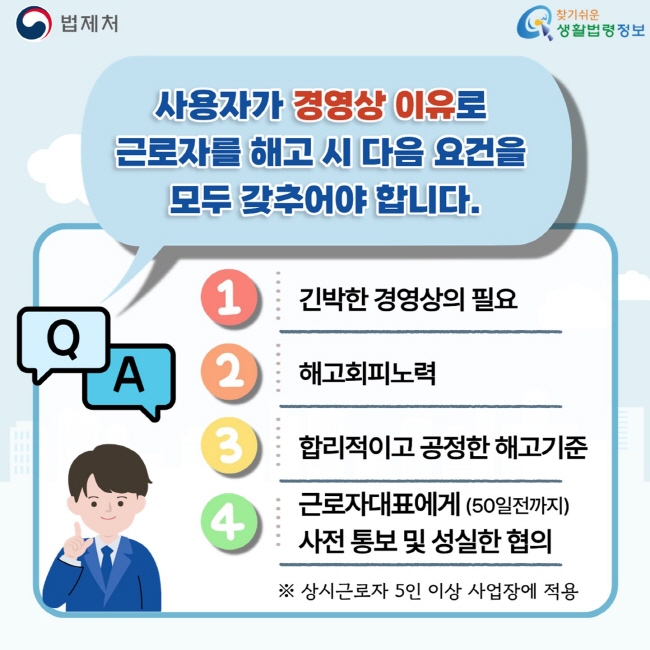 법제처 찾기쉬운 생활법령정보 사용자가 경영상 이유로 근로자를 해고 시 다음 요건을 모두 갖추어야 합니다. Q A 1 긴박한 경영상의 필요 2 해고회피노력 3 합리적이고 공정한 해고기준 4 근로자대표에게 (50일전까지) 사전 통보 및 성실한 협의 ※ 상시근로자 5인 이상 사업장에 적용