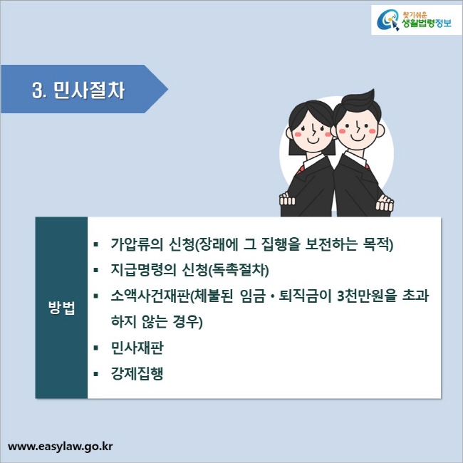 3. 민사절차_방법

● 가압류의 신청(장래에 그 집행을 보전하는 목적)
● 지급명령의 신청(독촉절차)
● 소액사건재판(체불된 임금ㆍ퇴직금이 3천만원을 초과하지 않는 경우)
● 민사재판
● 강제집행