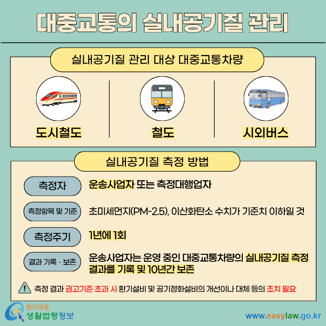 대중교통의 실내공기질 관리 실내공기질 관리 대상 대중교통차량 도시철도 철도 시외버스 실내공기질 측정방법 측정자 운송사업자 또는 측정대행업자 측정항목 및 기준 초미세먼지(PM-2.5), 이산화탄소 수치가 기준치 이하일 것 측정주기 1년에 1회 결과 기록ㆍ보존 운송사업자는 운영 중인 대중교통차량의 실내공기질 측정 결과를 기록 및 10년간 보존 측정 결과 권고기준 초과 시 환기설비 및 공기정화설비의 개선이나 대체 등의 조치 필요