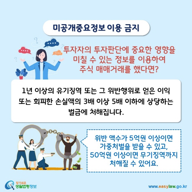 미공개중요정보 이용 금지 투자자의 투자판단에 중요한 영향을 미칠 수 있는 정보를 이용하여 주식 매매거래를 했다면? 1년 이상의 유기징역 또는 그 위반행위로 얻은 이익 또는 회피한 손실액의 3배 이상 5배 이하에 상당하는 벌금에 처해집니다. 위반 액수가 5억원 이상이면 가중처벌을 받을 수 있고, 50억원 이상이면 무기징역까지 처해질 수 있어요.