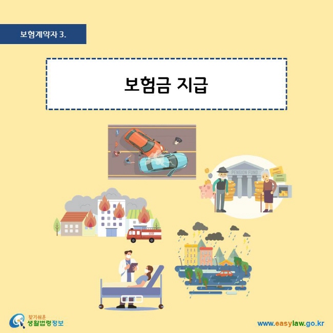 보험계약자 3. 보험금 지급 찾기쉬운 생활법령정보 로고 www.easylaw.go.kr