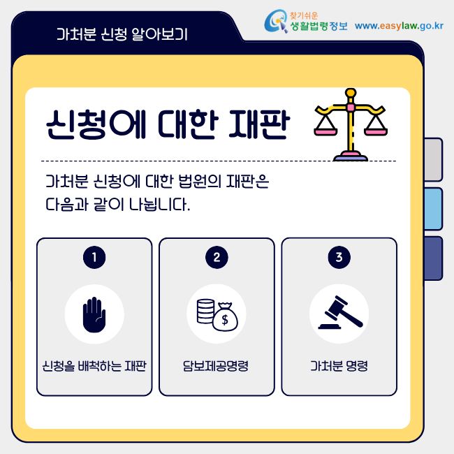 신청에 대한 재판 가처분 신청에 대한 법원의 재판은 다음과 같이 나뉩니다. 1. 신청을 배척하는 재판 2. 담보제공명령 3. 가처분 명령