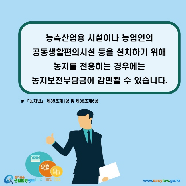 농축산업용 시설이나 농업인의 공동생활편의시설 등을 설치하기 위해 농지를 전용하는 경우에는 농지보전부담금이 감면될 수 있습니다. (「농지법」 제35조제1항 및 제38조제6항)