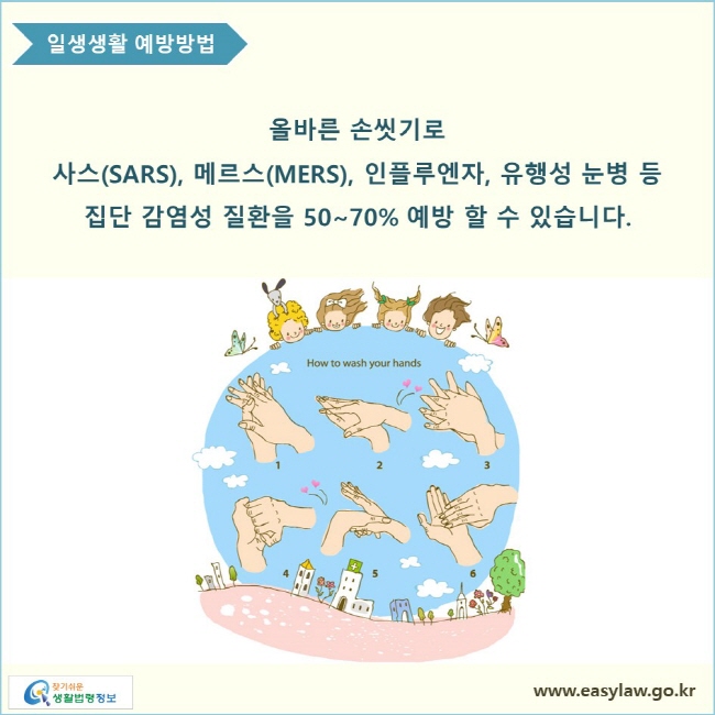 올바른 손씻기로 사스(SARS), 메르스(MERS), 인플루엔자, 유행성 눈병 등 집단 감염성 질환을 50~70% 예방 할 수 있습니다.