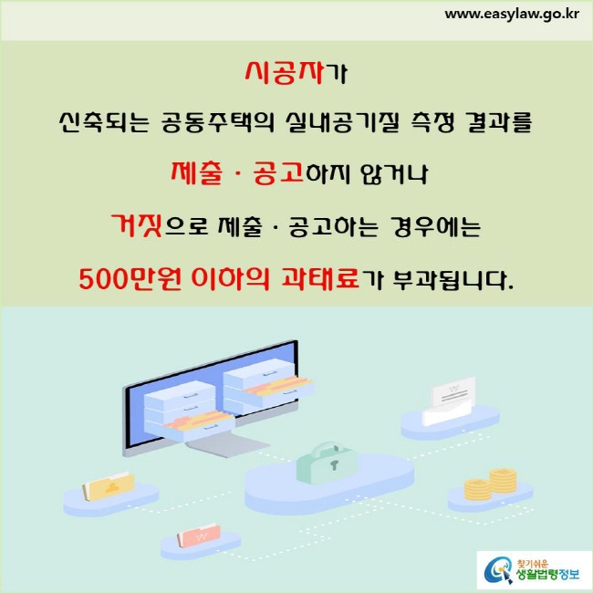 실내공기질 개선 (4-1-2)

시공자가 신축되는 공동주택의 실내 공기질 측정 결과를 제출·공고하지 않거나 거짓으로 제출·공고하는 경우에는 
500만원 이하의 과태료가 부과됩니다(「실내공기질 관리법」 제16조제3항제2호).
