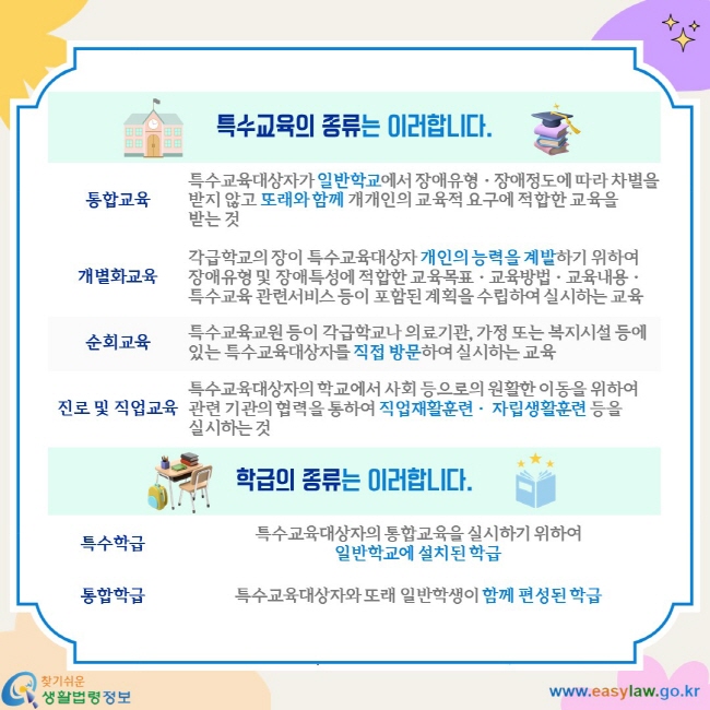특수교육의 종류는 이러합니다. 통합교육. 특수교육대상자가 일반학교에서 장애유형ㆍ장애정도에 따라 차별을 받지 않고 또래와 함께 개개인의 교육적 요구에 적합한 교육을 받는 것. 개별화교육. 각급학교의 장이 특수교육대상자 개인의 능력을 계발하기 위하여  장애유형 및 장애특성에 적합한 교육목표ㆍ교육방법ㆍ교육내용ㆍ 특수교육 관련서비스 등이 포함된 계획을 수립하여 실시하는 교육. 순회교육. 특수교육교원 등이 각급학교나 의료기관, 가정 또는 복지시설 등에  있는 특수교육대상자를 직접 방문하여 실시하는 교육. 진로 및 직업교육. 특수교육대상자의 학교에서 사회 등으로의 원활한 이동을 위하여  관련 기관의 협력을 통하여 직업재활훈련ㆍ 자립생활훈련 등을 실시하는 것. 학급의 종류는 이러합니다. 특수학급. 특수교육대상자의 통합교육을 실시하기 위하여 일반학교에 설치된 학급. 통합학급. 특수교육대상자와 또래 일반학생이 함께 편성된 학급.