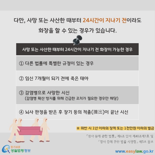 다만, 사망 또는 사산한 때부터 24시간이 지나기 전이라도 화장을 할 수 있는 경우가 있습니다. 사망 또는 사산한 때부터 24시간이 지나기 전 화장이 가능한 경우  ① 다른 법률에 특별한 규정이 있는 경우  ② 임신 7개월이 되기 전에 죽은 태아 ③ 감염병으로 사망한 시신 (감염병 확산 방지를 위해 긴급한 조치가 필요한 경우만 해당)  ④ 뇌사 판정을 받은 후 장기 등의 적출(摘出)이 끝난 시신 ※ 위반 시 1년 이하의 징역 또는 1천만원 이하의 벌금 「장사 등에 관한 법률」 제6조 단서·제40조제1호 및 「장사 등에 관한 법률 시행령」 제5조 참조